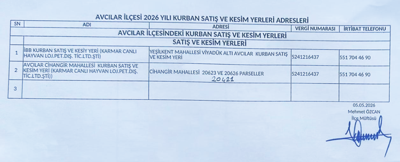 Avcilar İlçesi 2026 Yılı Kurban Satış Ve Kesim Yerleri Adresleri